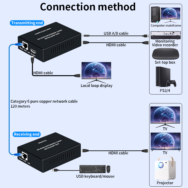 4K HDMI KVM Uzatıcı Cat5e/6 Ka - Hdmi Cable incelemesi ve fiyatı