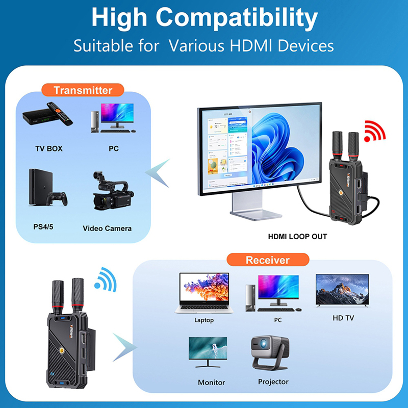 VRRIIS WL082K 400m Kablosuz HD - Laptop Stand incelemesi ve fiyatı